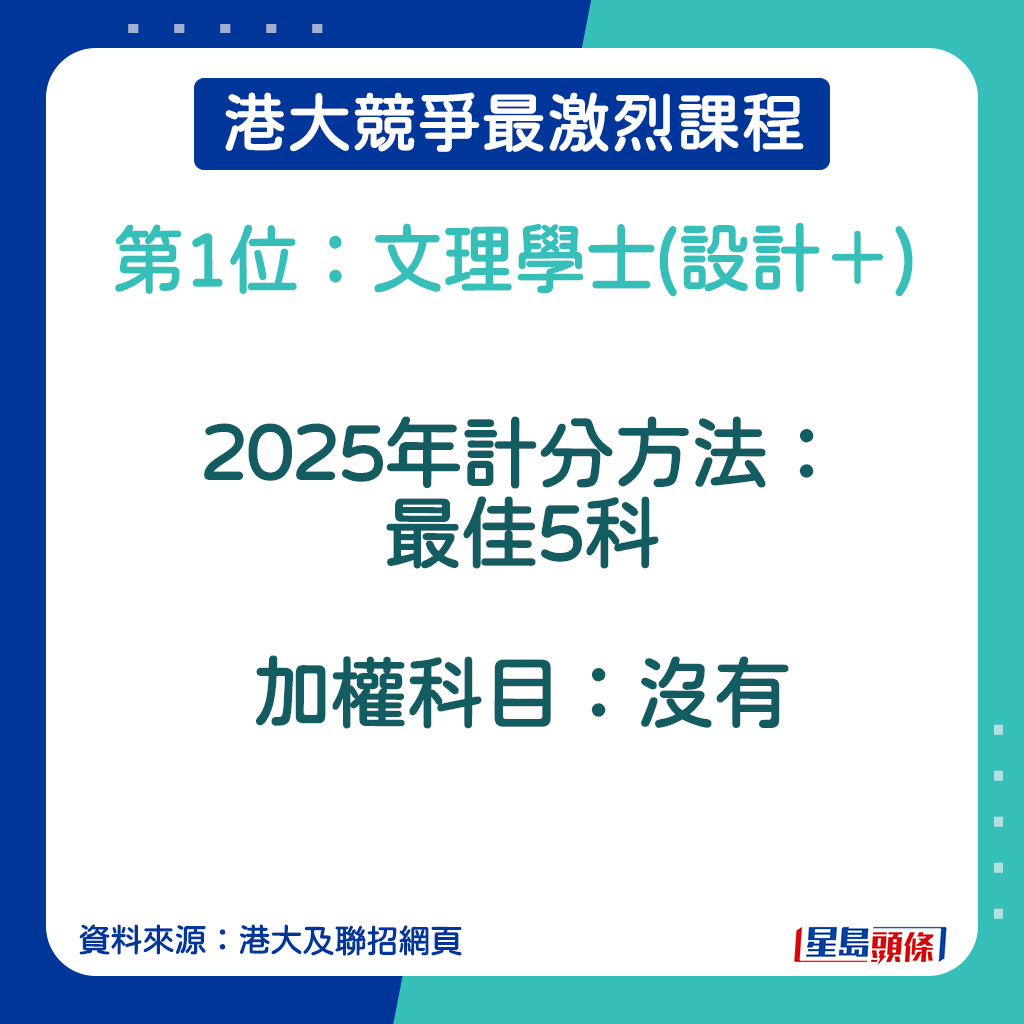 文理學士(設計＋)的計分方法。