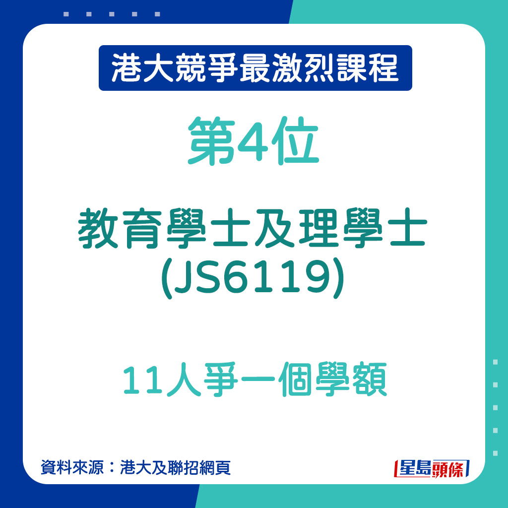 港大競爭最激烈課程｜教育學士及理學士 