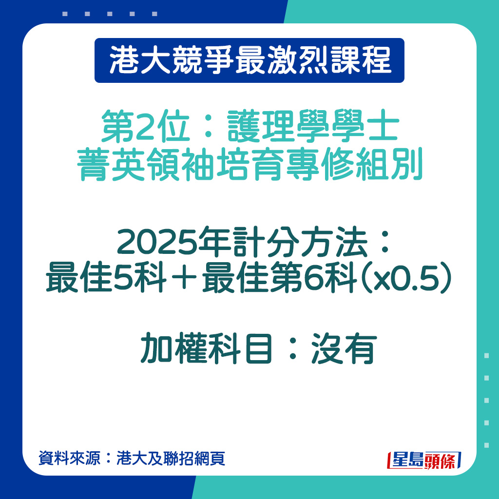 護理學學士菁英領袖培育專修的計分方法。