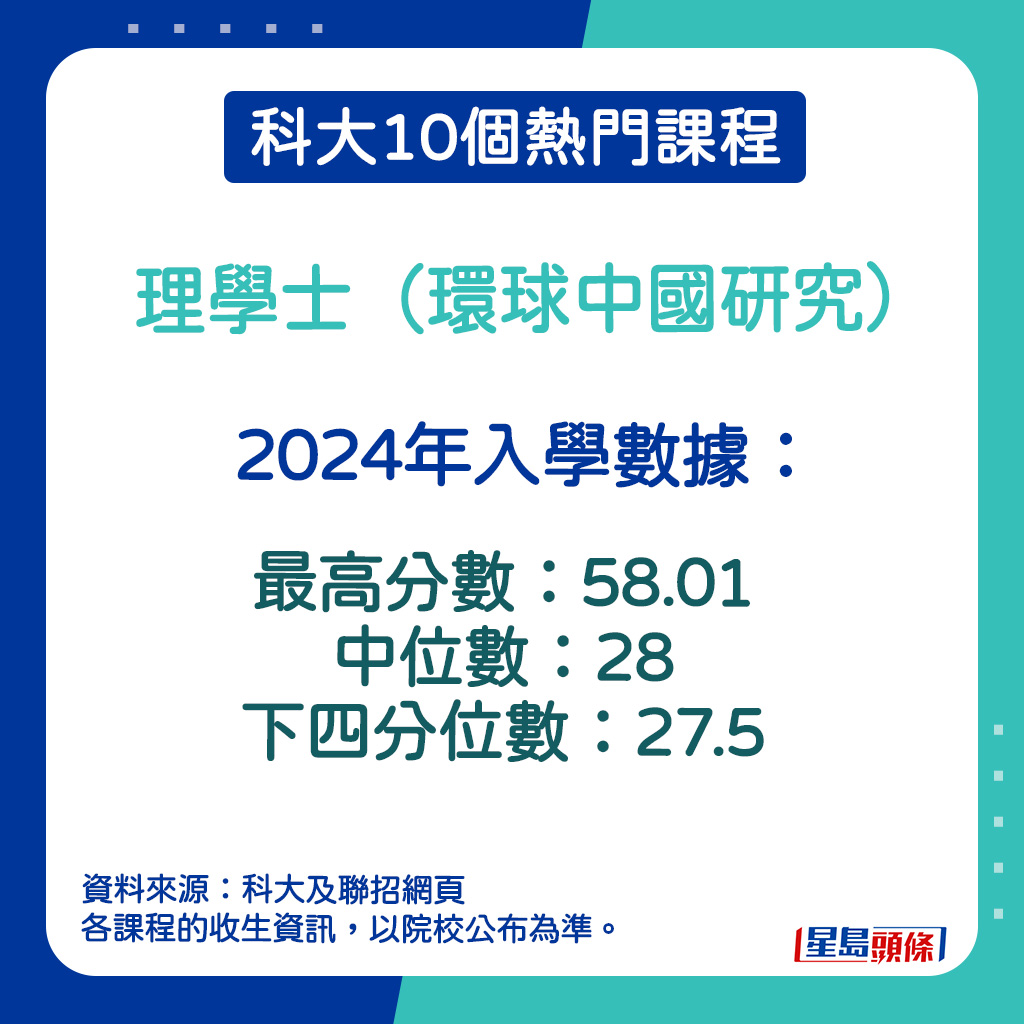 理學士（環球中國研究）的2024年入學數據。