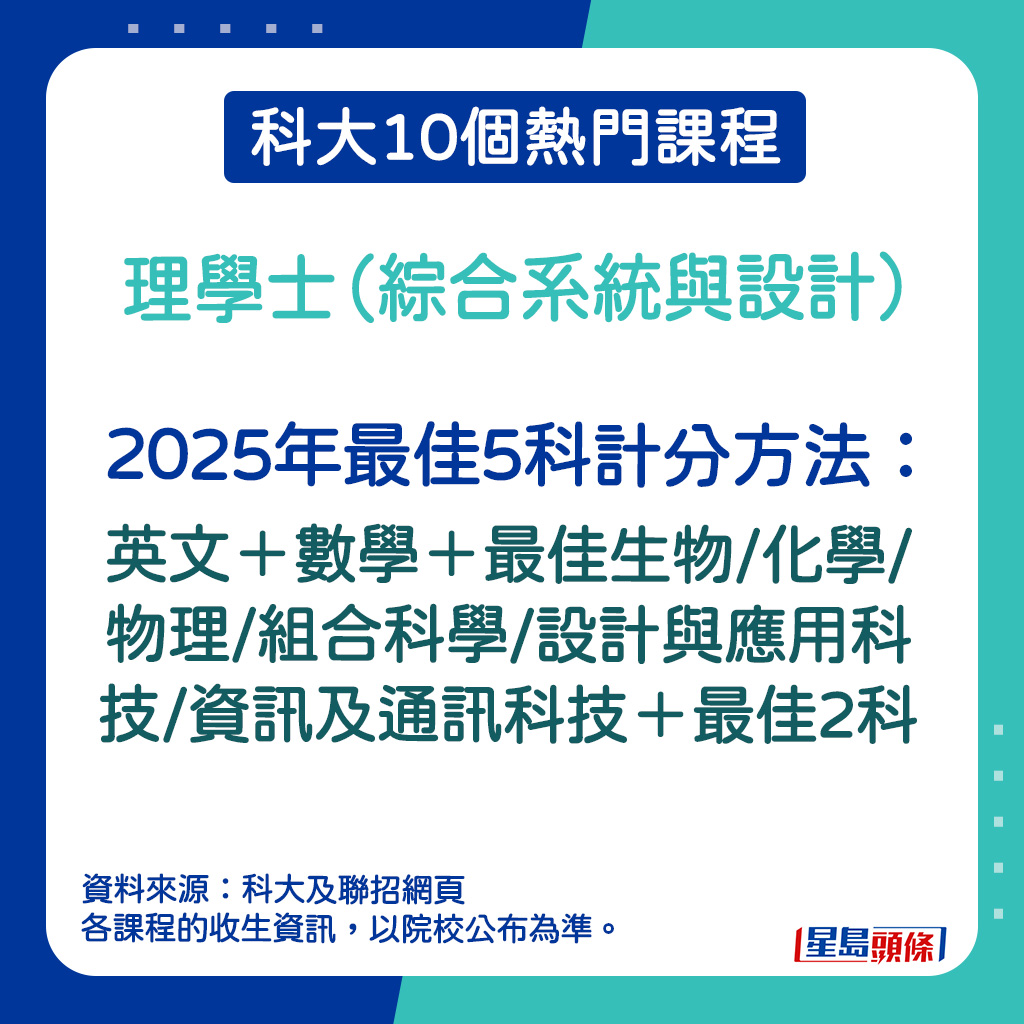 理學士（綜合系統與設計）的2025年最佳5科計分方法。