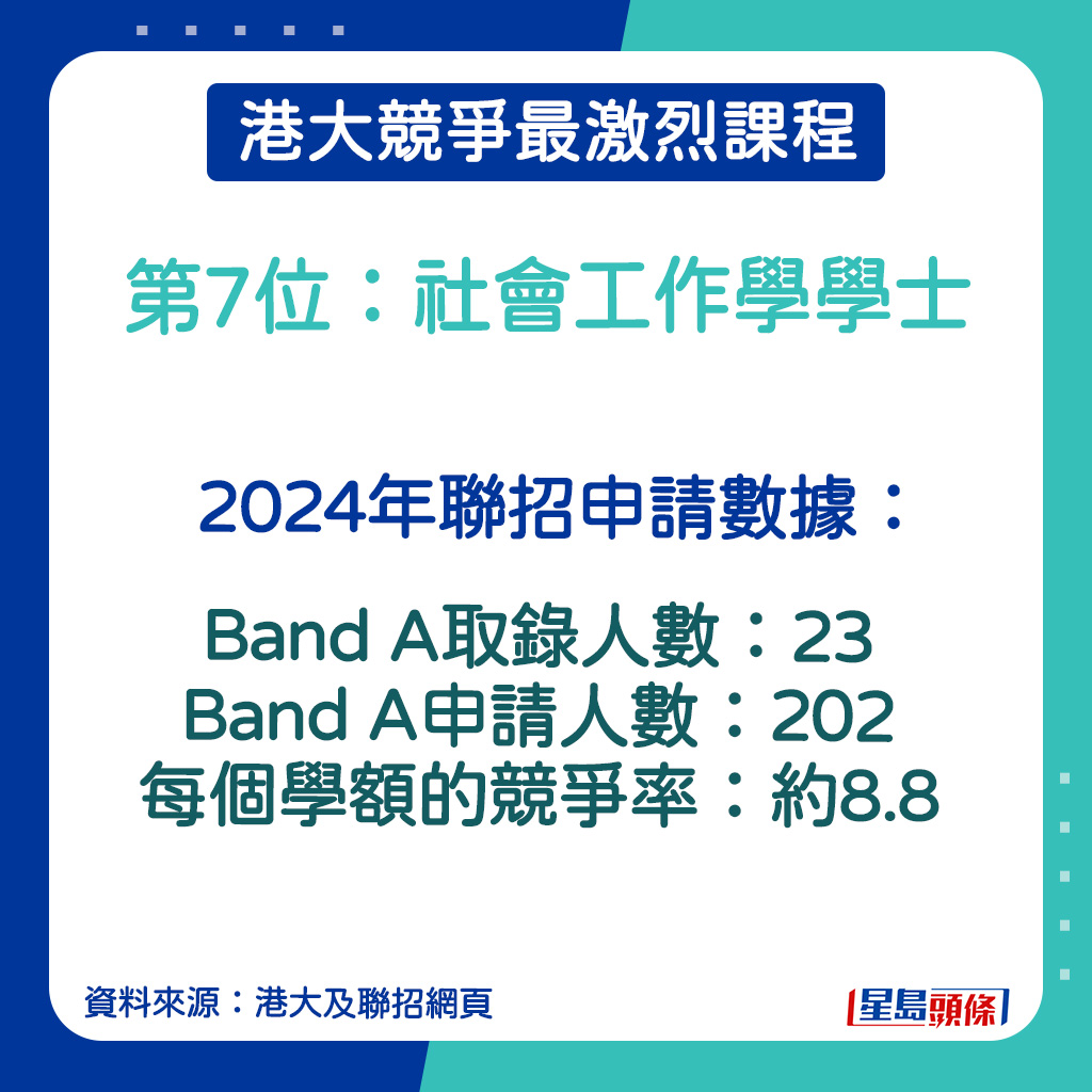 社會工作學學士的2024年聯招申請數據。