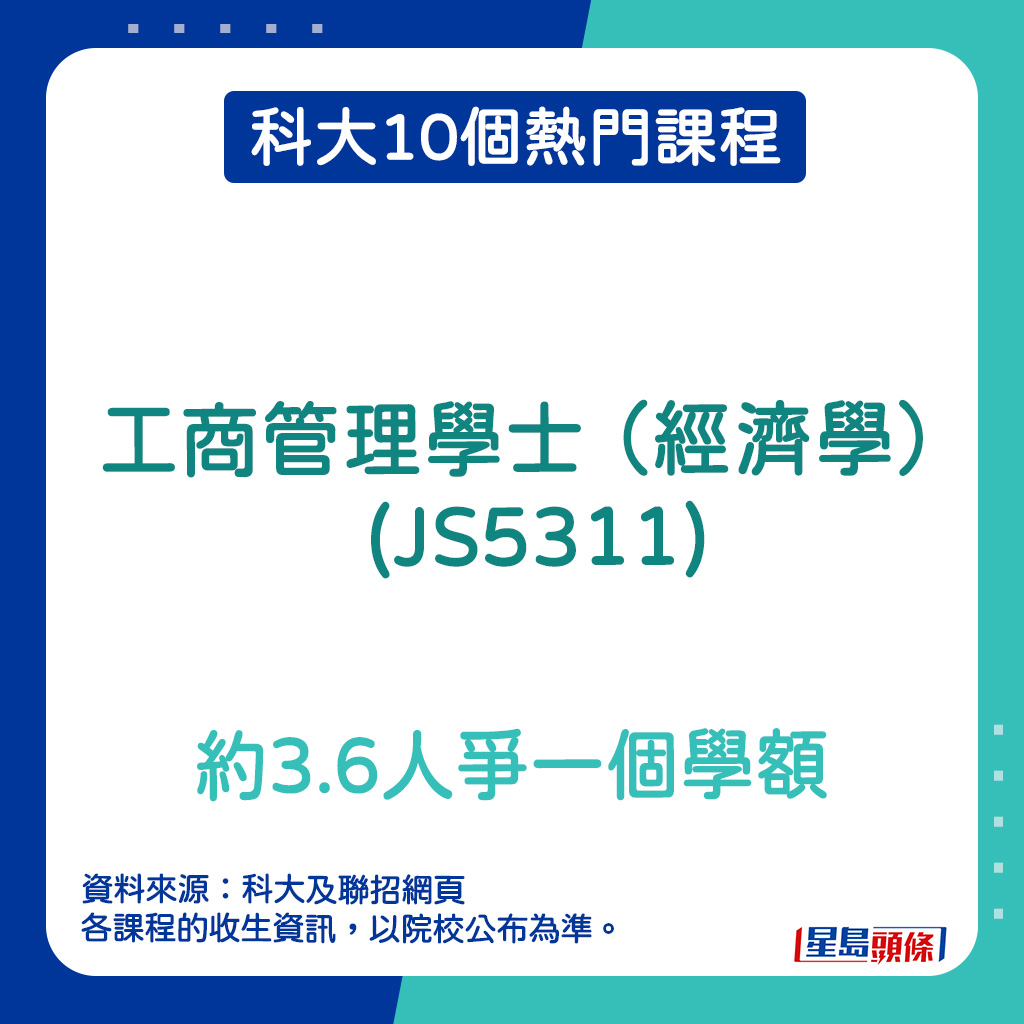 科大10個熱門課程｜工商管理學士（經濟學）(JS5311)