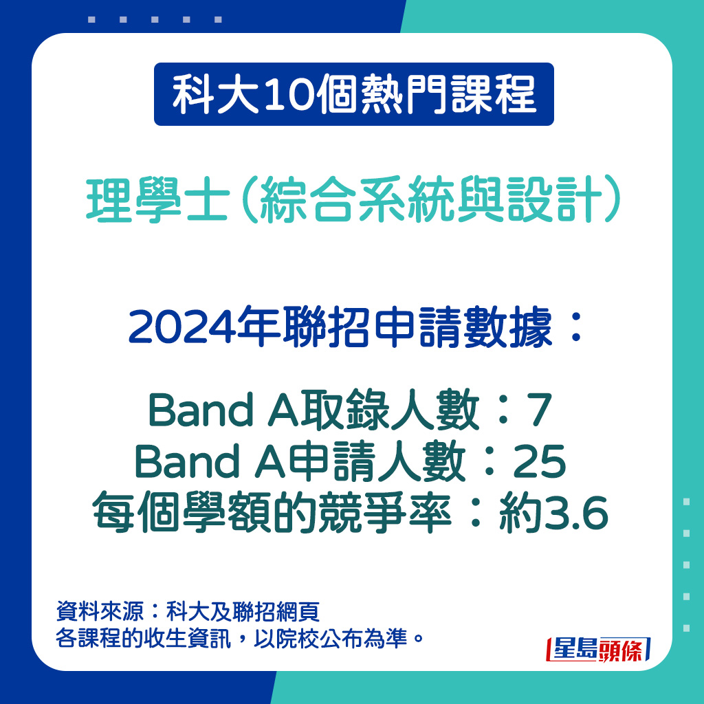 理學士（綜合系統與設計）的2024年聯招申請數據。