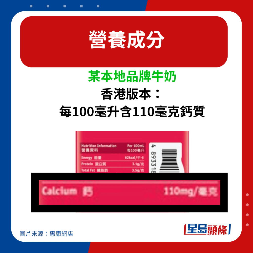 某本地品牌牛奶 香港版本： 每100毫升含110毫克鈣質