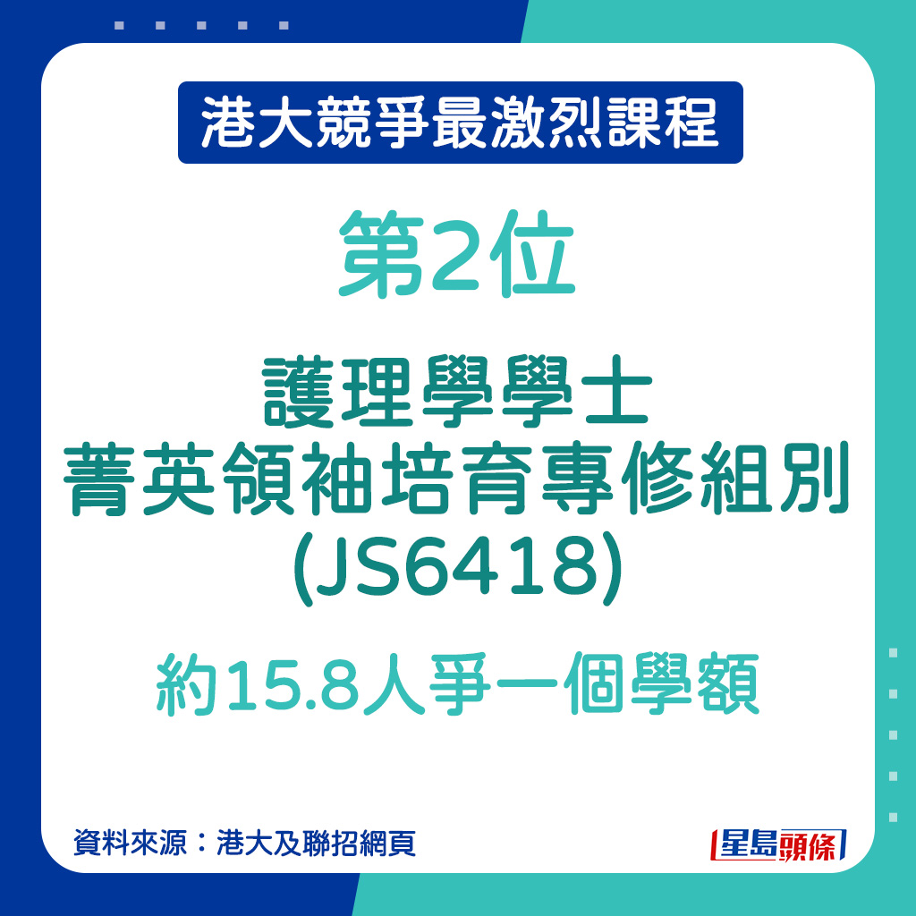 港大競爭最激烈課程｜護理學學士菁英領袖培育專修