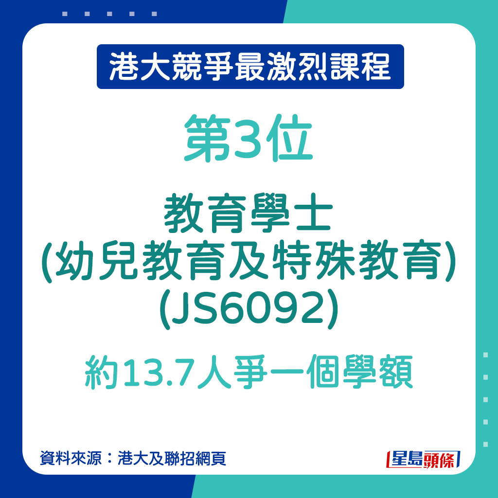 港大競爭最激烈課程｜教育學士(幼兒教育及特殊教育) 