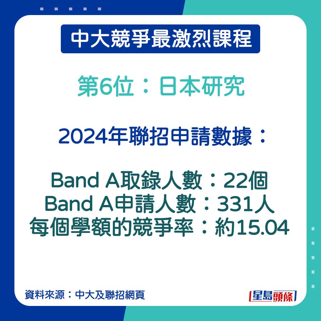 日本研究的2024年聯招申請數據。