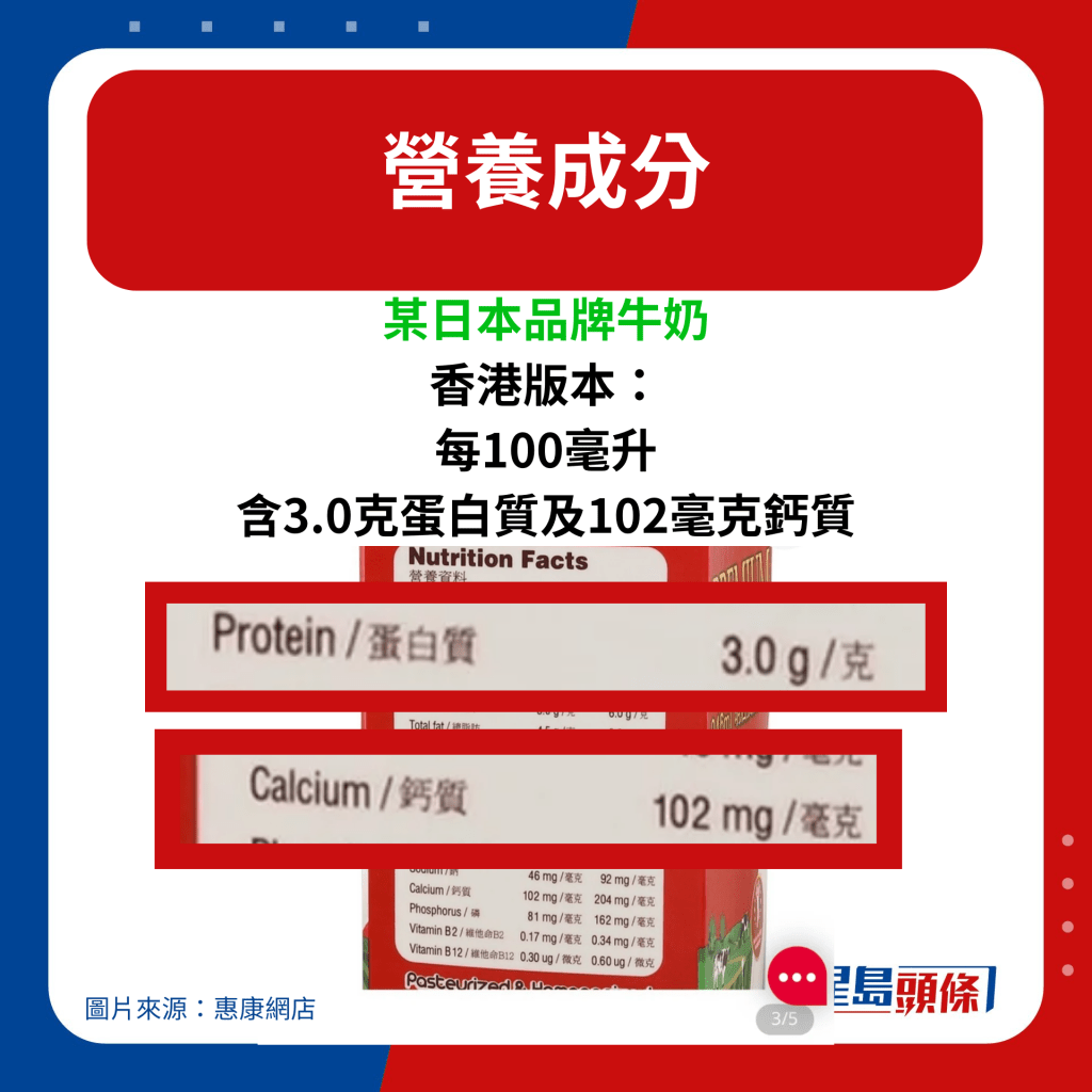 香港版本：每100毫升含3.0克蛋白質及102毫克鈣質