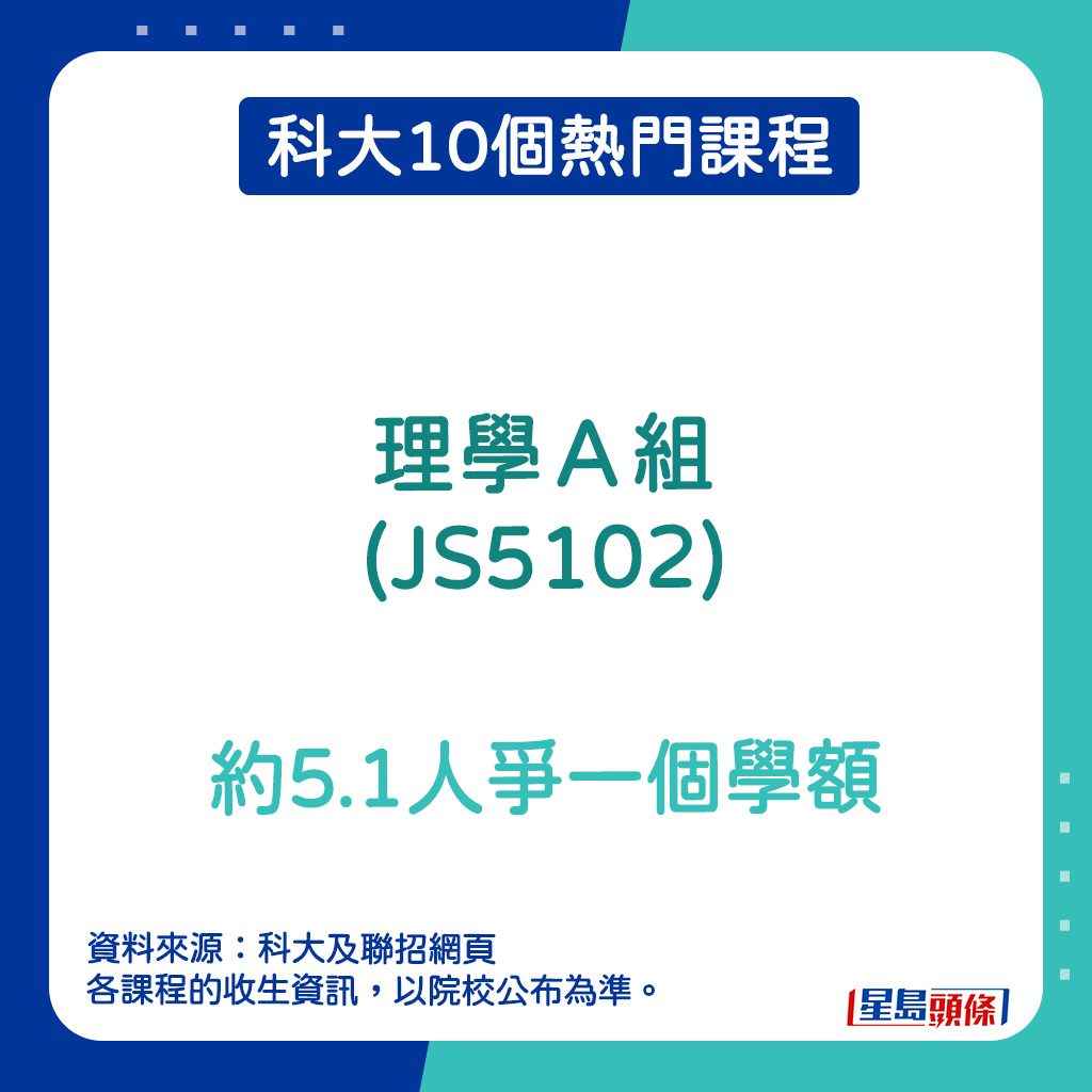 科大10個熱門課程｜理學Ａ組(JS5102)