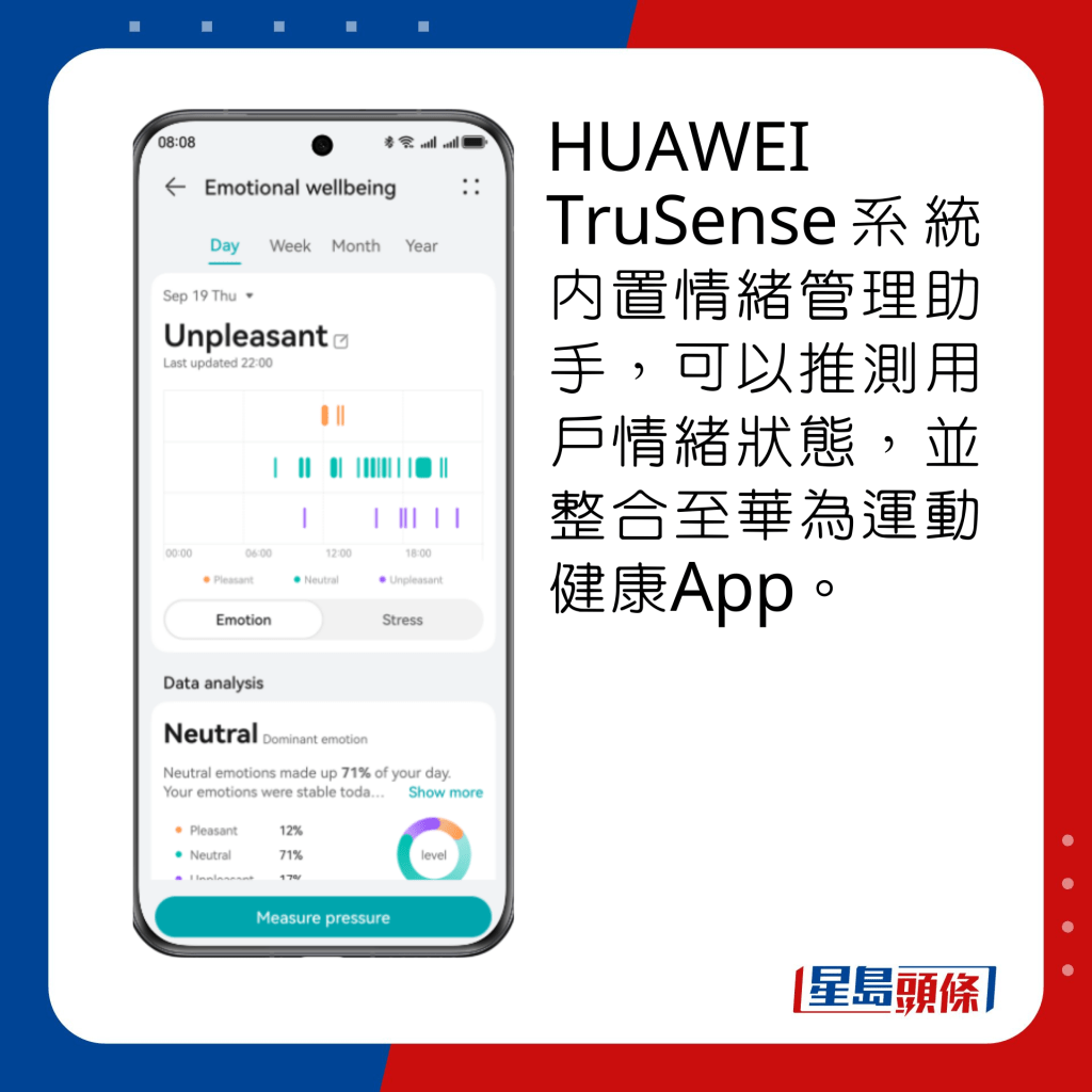 HUAWEI TruSense系統內置情緒管理助手，可以推測用戶情緒狀態，並整合至華為運動健康App。