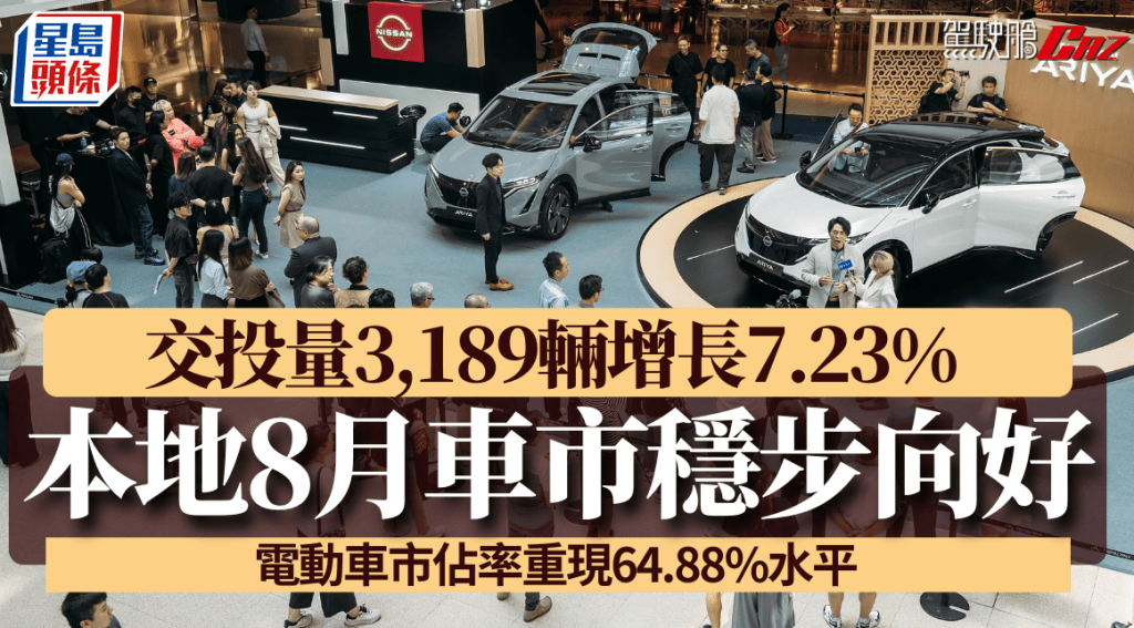 本地8月份私家車新登記量3,189輛，較7月份上升7.23%，連續兩個月錄得增長。