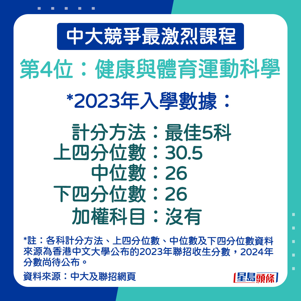 健康與體育運動的2023年入學數據。