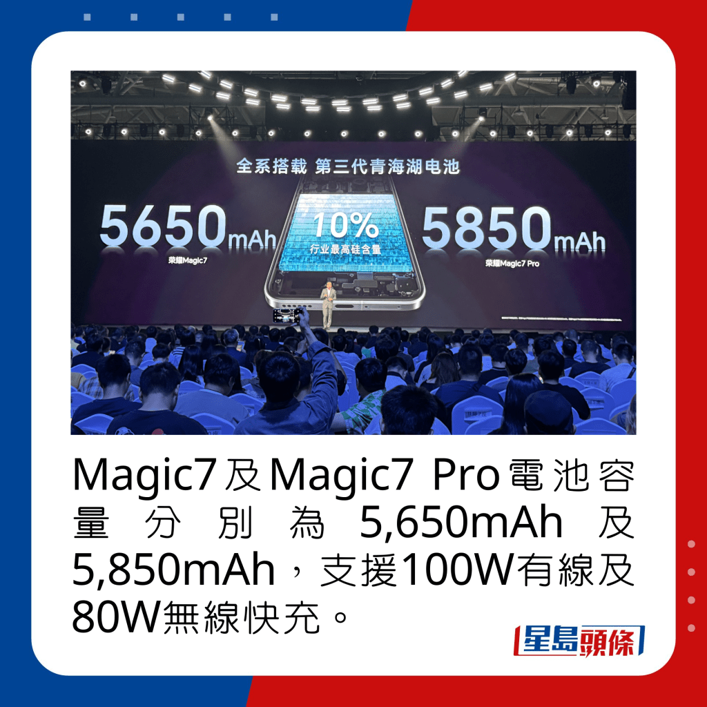 Magic7及Magic7 Pro電池容量分別為5,650mAh及5,850mAh，支援100W有線及80W無線快充。