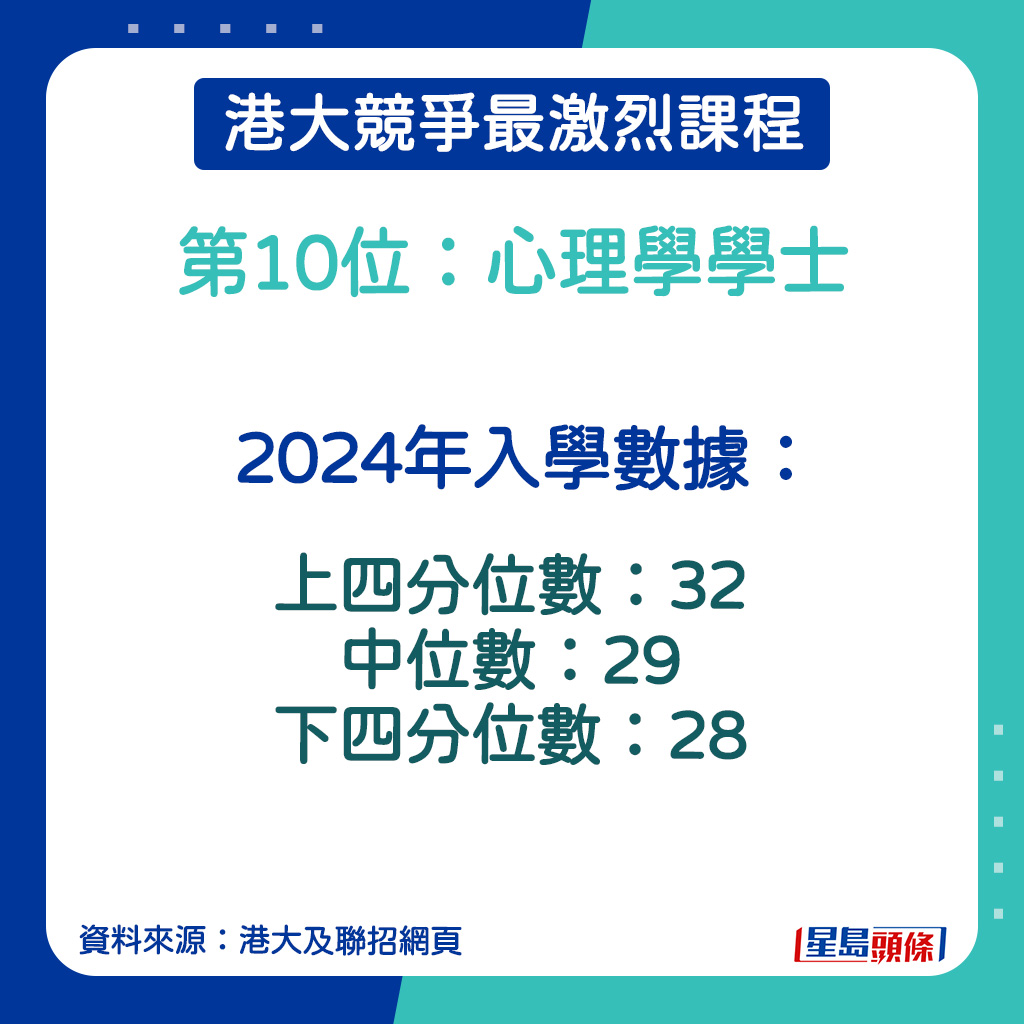 心理學學士的2024年入學數據。