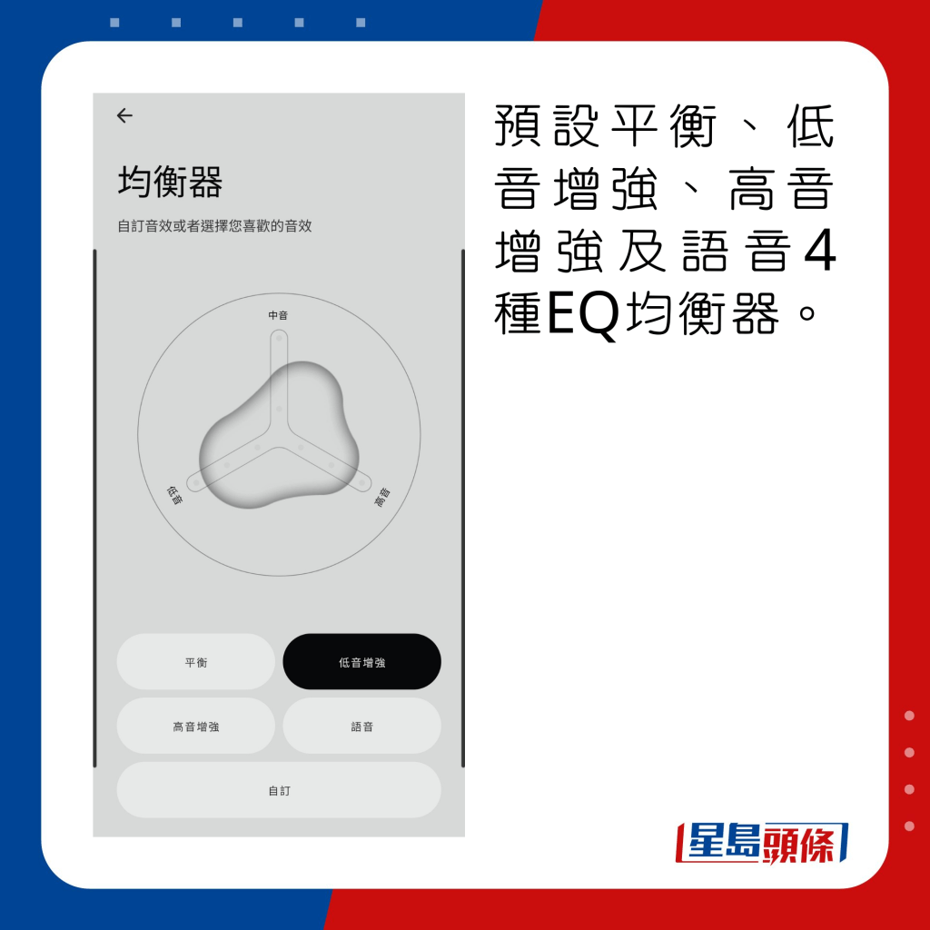 預設平衡、低音增強、高音增強及語音4種EQ均衡器。