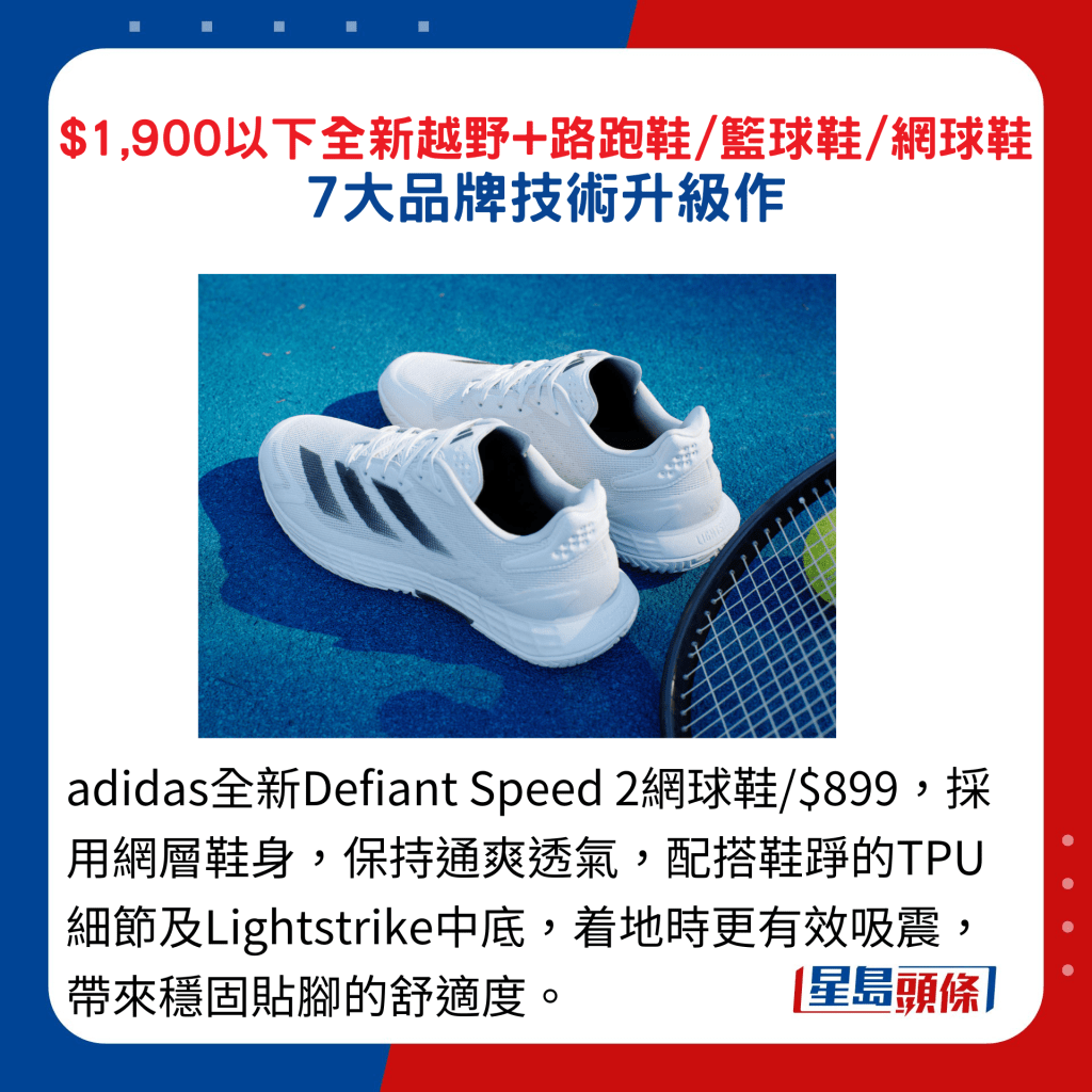 adidas全新Defiant Speed 2網球鞋/$899，採用網層鞋身，保持通爽透氣，配搭鞋踭的TPU細節及Lightstrike中底，着地時更有效吸震，帶來穩固貼腳的舒適度。