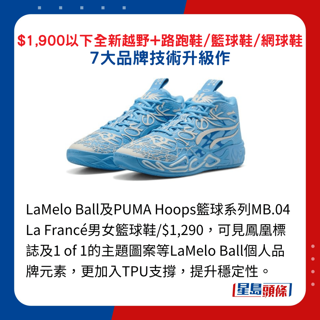 LaMelo Ball及PUMA Hoops籃球系列MB.04 La Francé男女籃球鞋/$1,290，可見鳳凰標誌及1 of 1的主題圖案等LaMelo Ball個人品牌元素，更加入TPU支撐，提升穩定性。