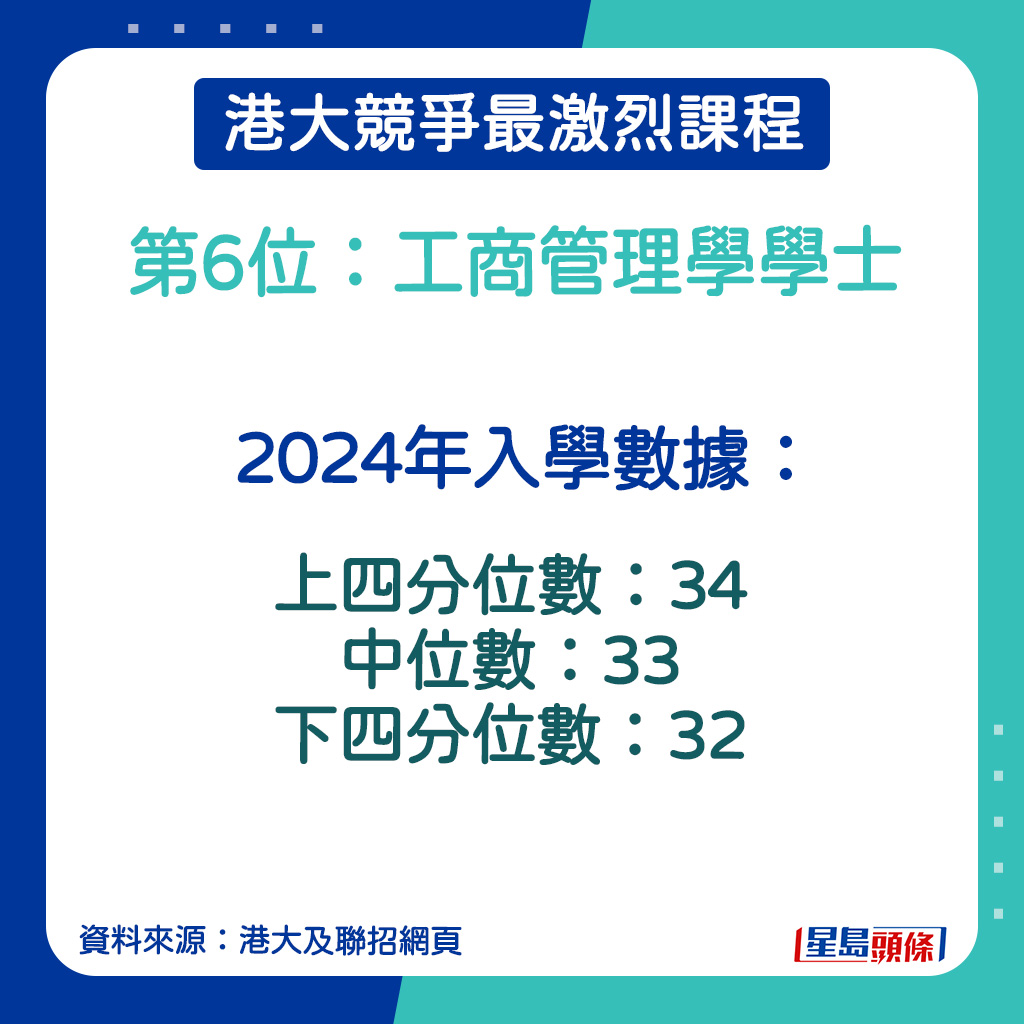 工商管理學學士的2024年入學數據。