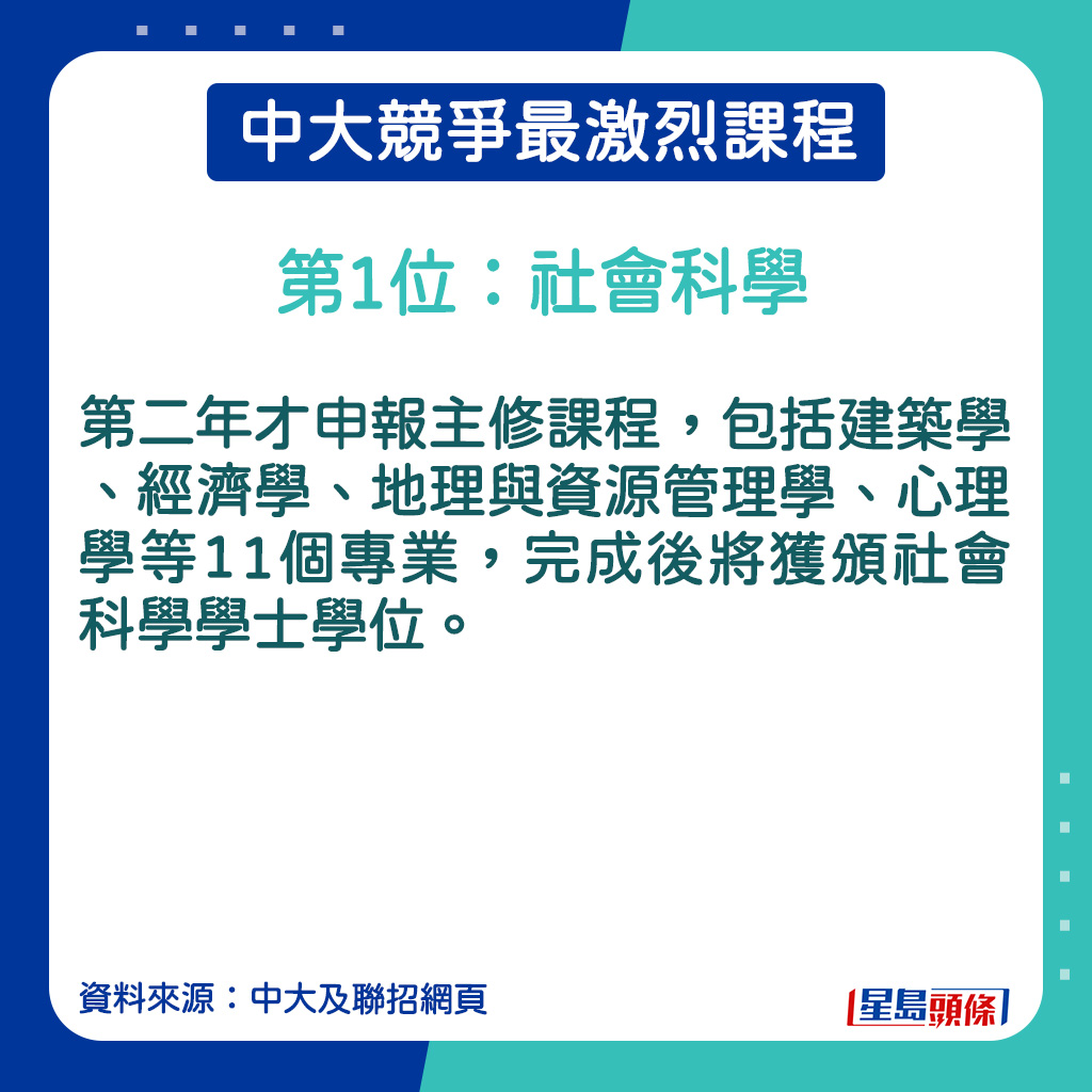 社會科學的課程簡介。