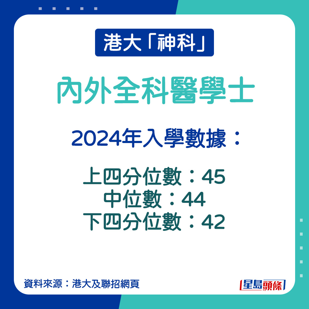 內外全科醫學士 (JS6456)的2024年入學數據。