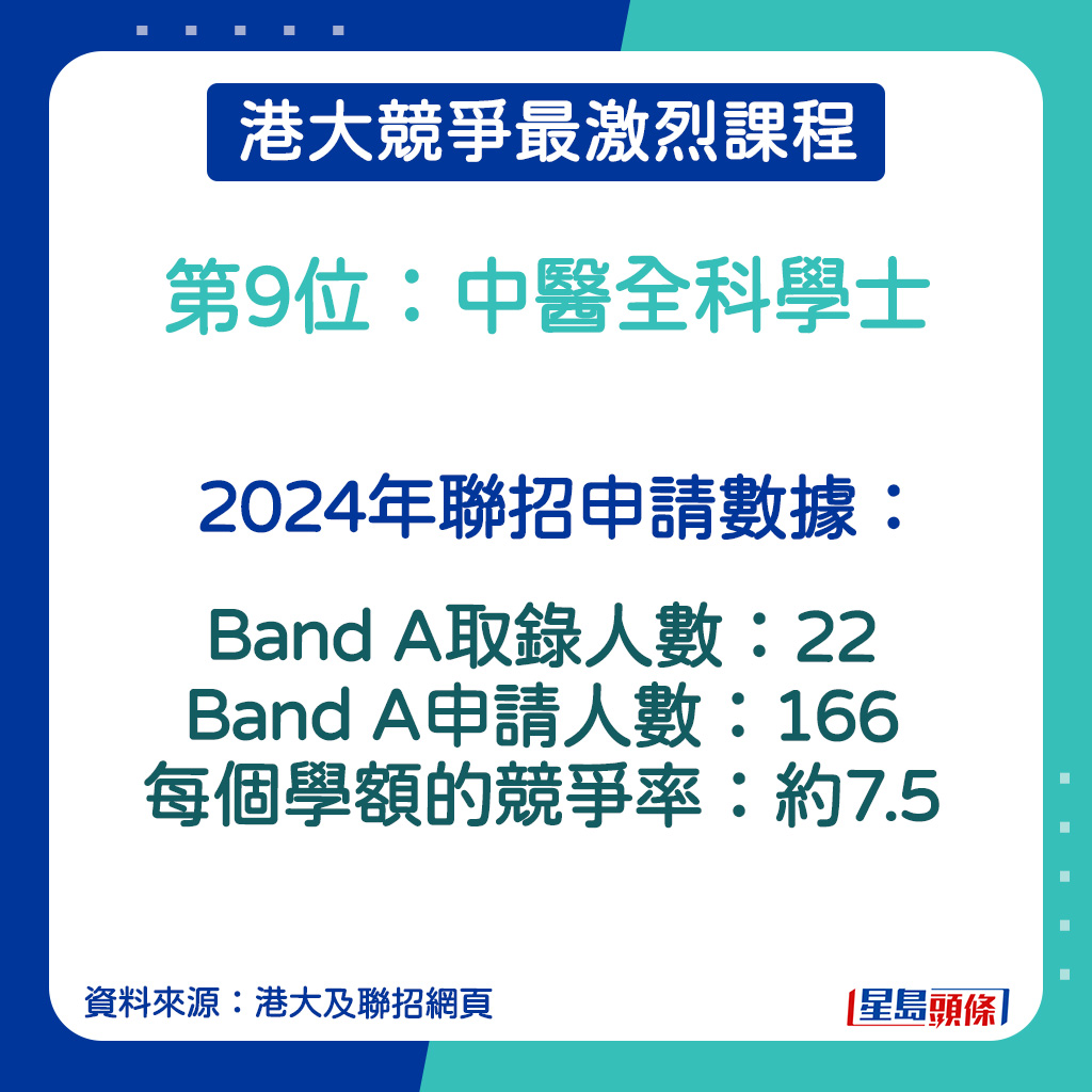 中醫全科學士的2024年聯招申請數據。