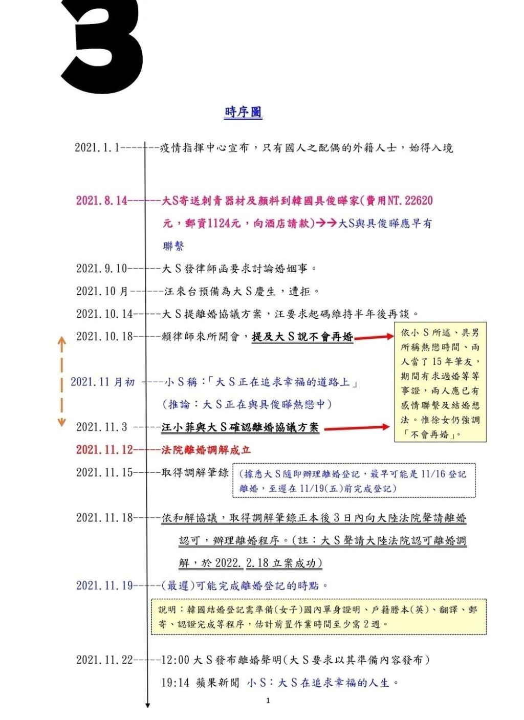 張蘭更整理大S、汪小菲、具俊曄的時間線。