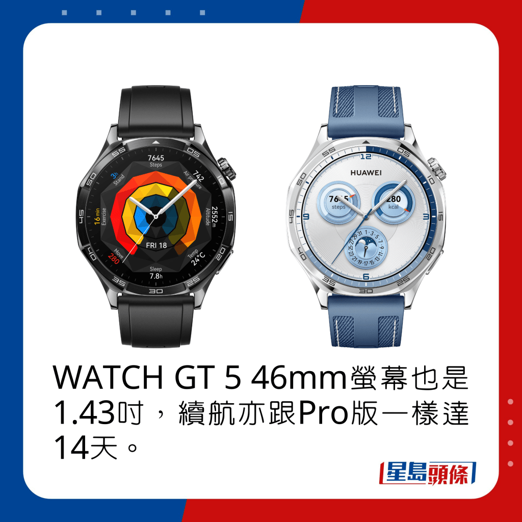 WATCH GT 5 46mm螢幕也是1.43吋，續航亦跟Pro版一樣達14天。