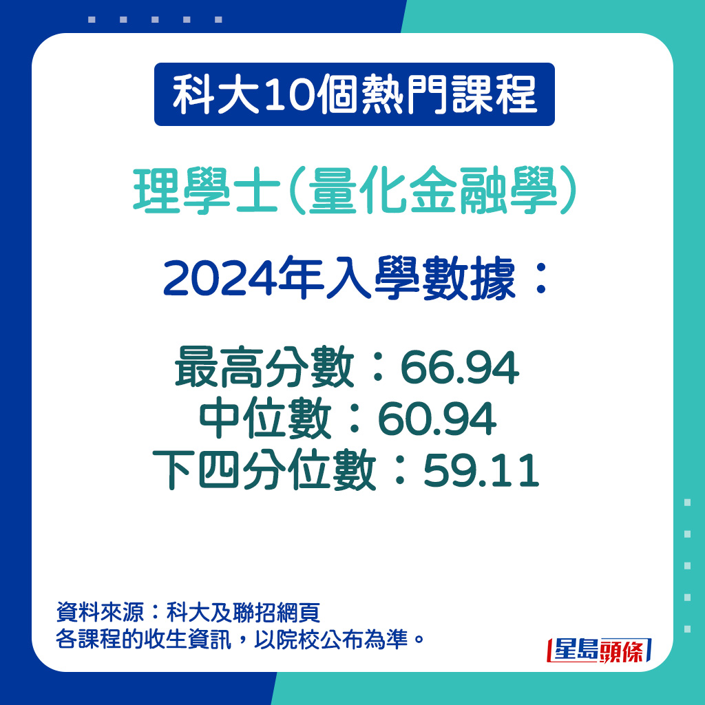 理學士（量化金融學）的2024年入學數據。