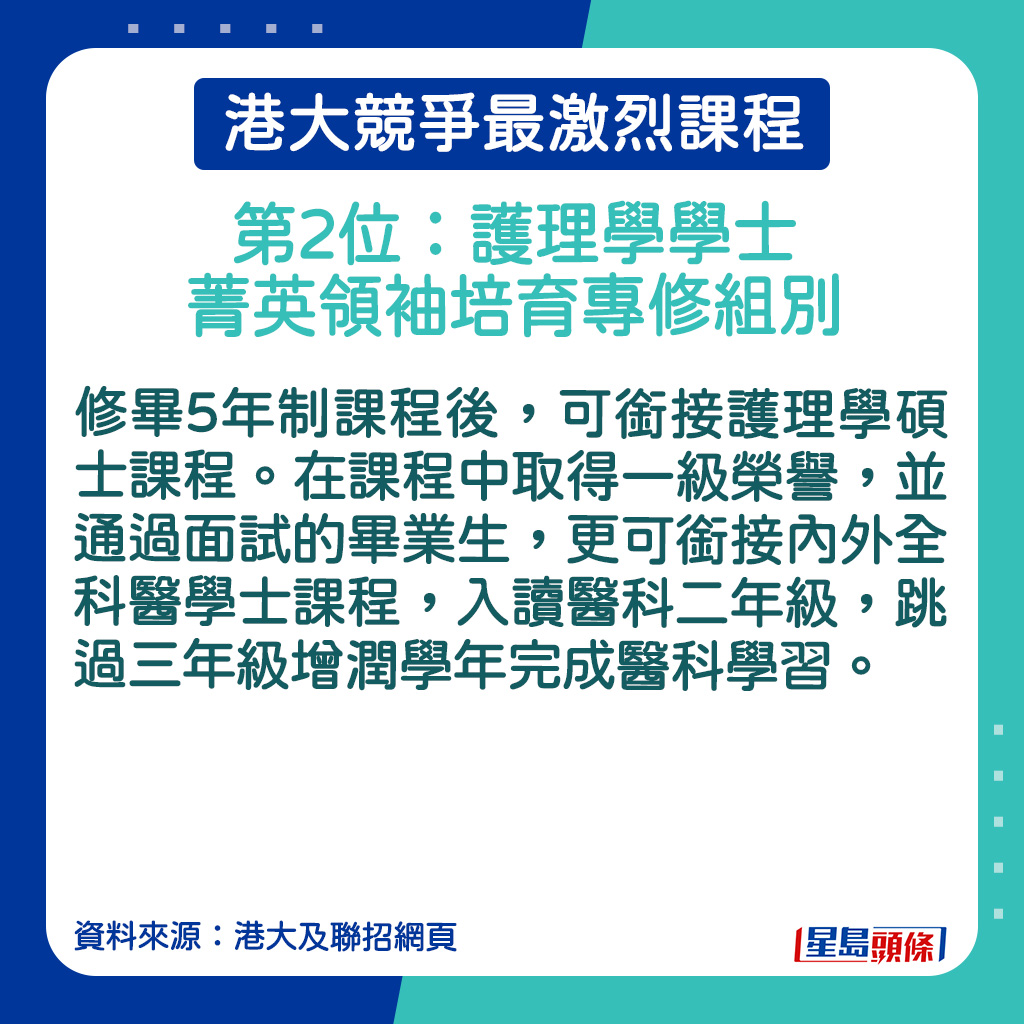 護理學學士菁英領袖培育專修的課程簡介。