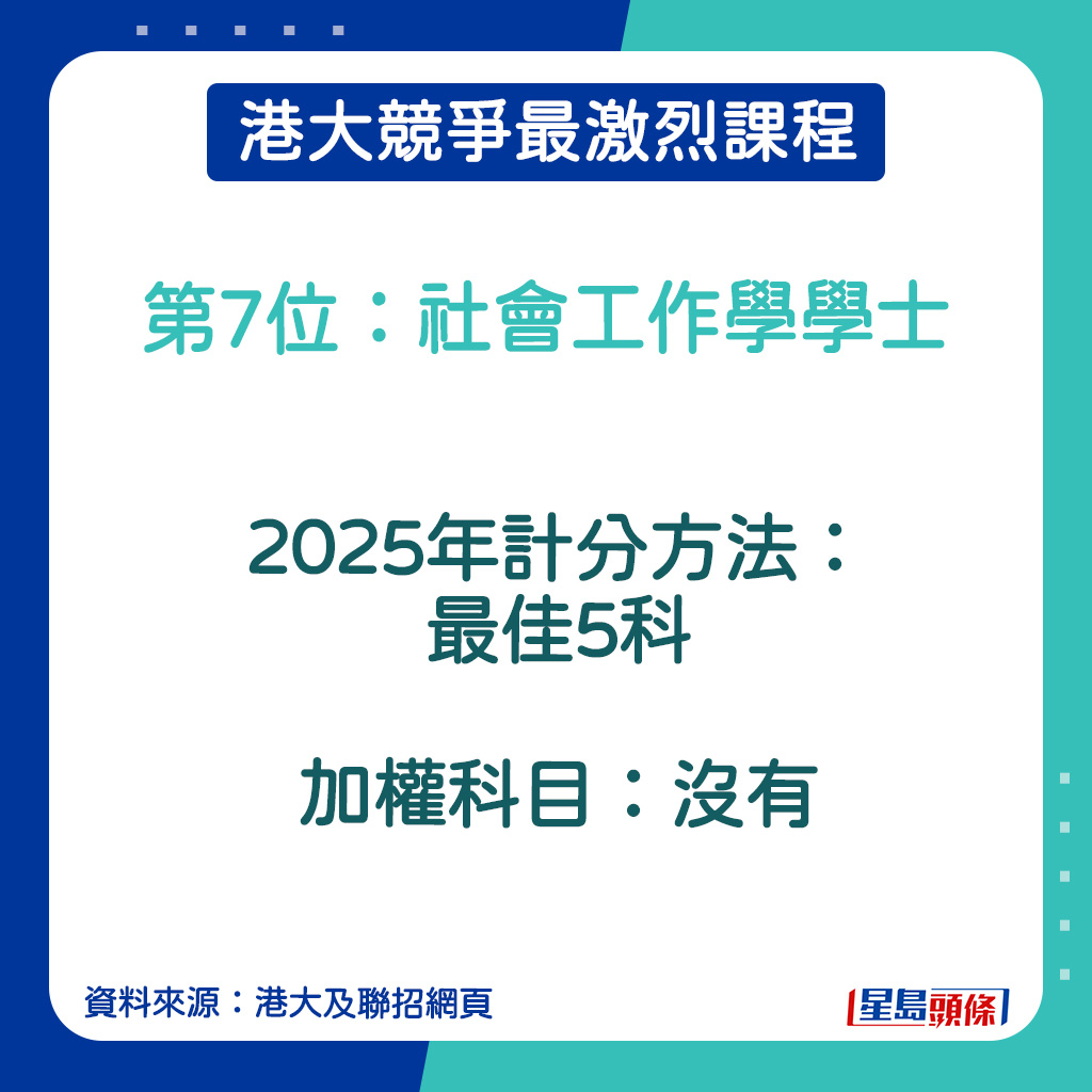 社會工作學學士的2025年計分方法。