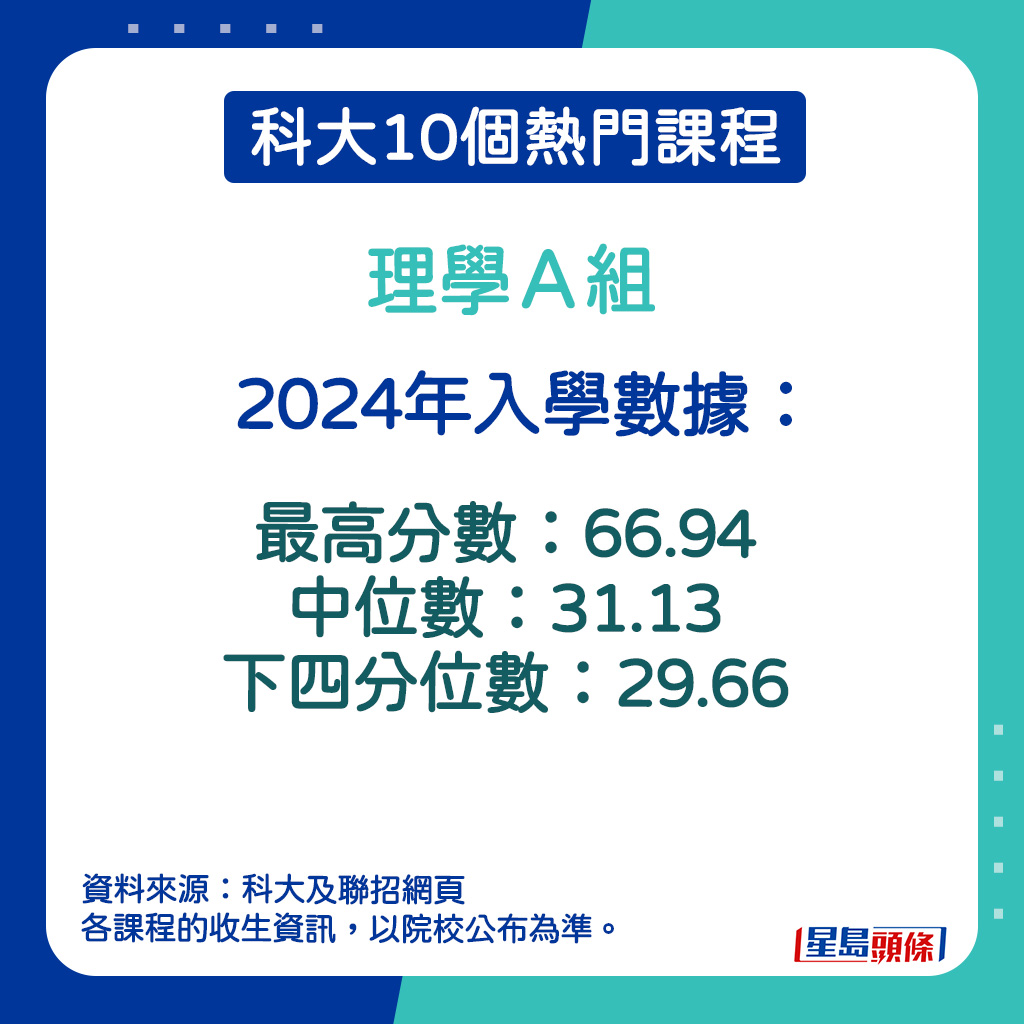 理學Ａ組的2024年入學數據。