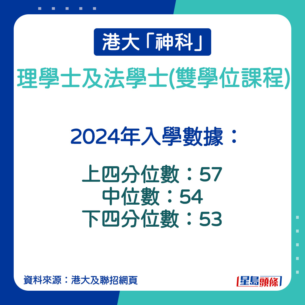 理學士及法學士(雙學位課程)的2024年入學數據。