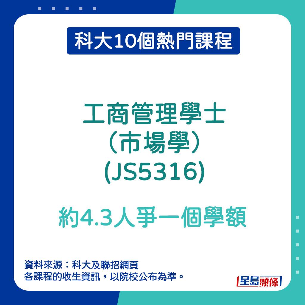 科大10個熱門課程｜工商管理學士（市場學）(JS5316)