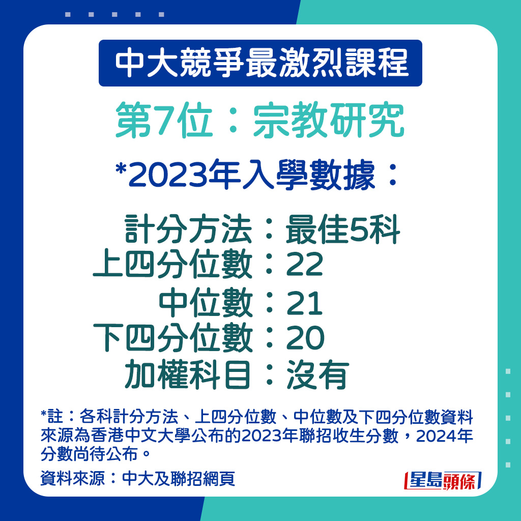 宗教研究的2023年入學數據。