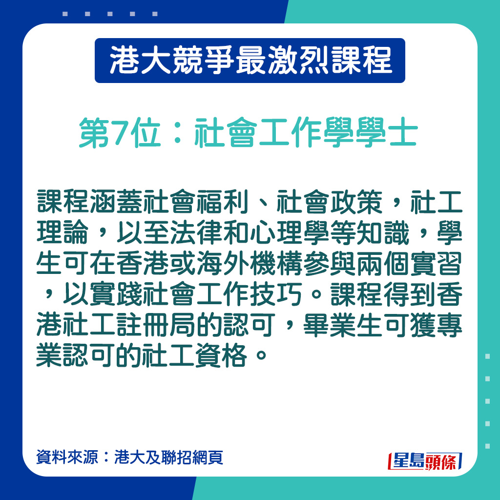 社會工作學學士的課程簡介。