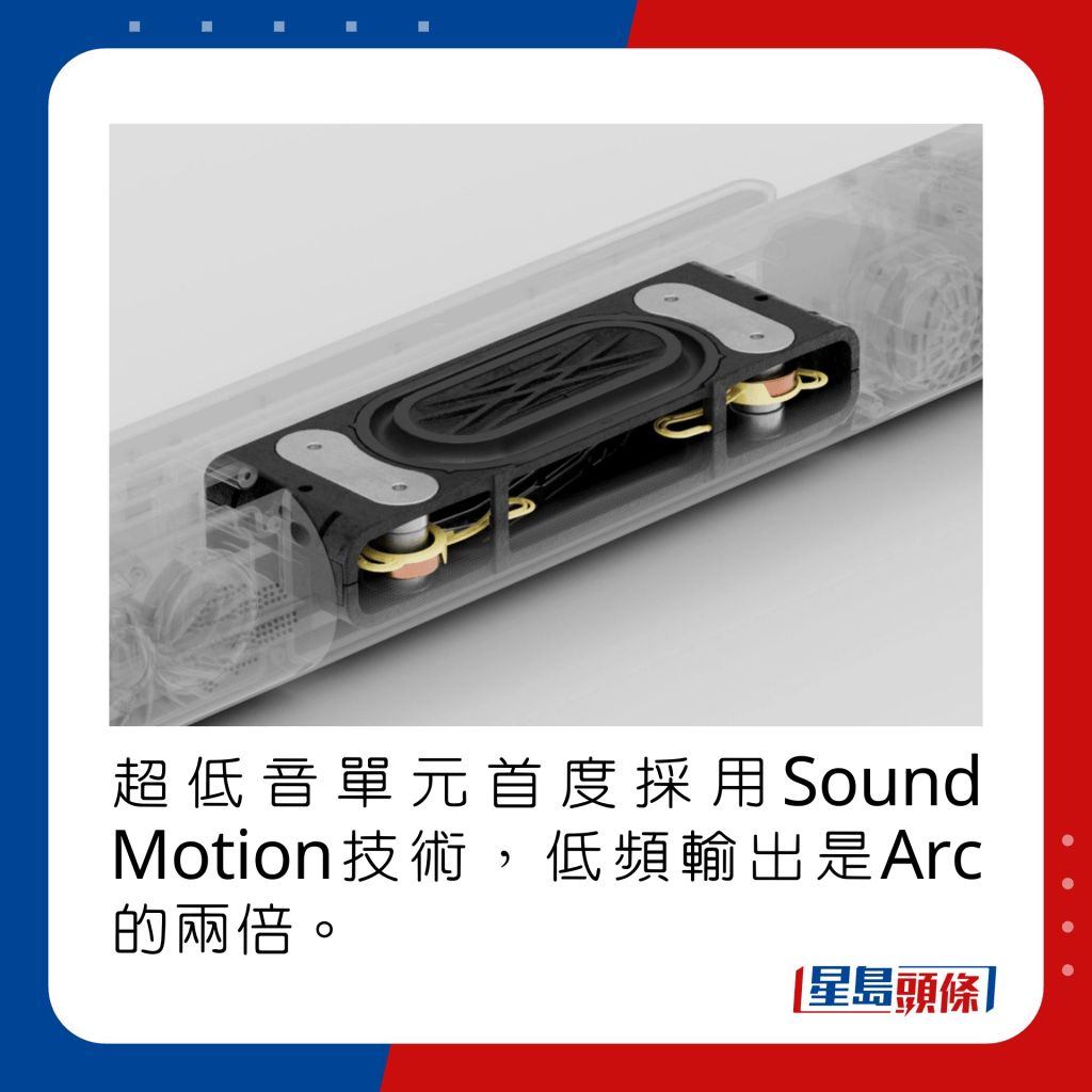 超低音單元首度採用Sound Motion技術，低頻輸出是Arc的兩倍。