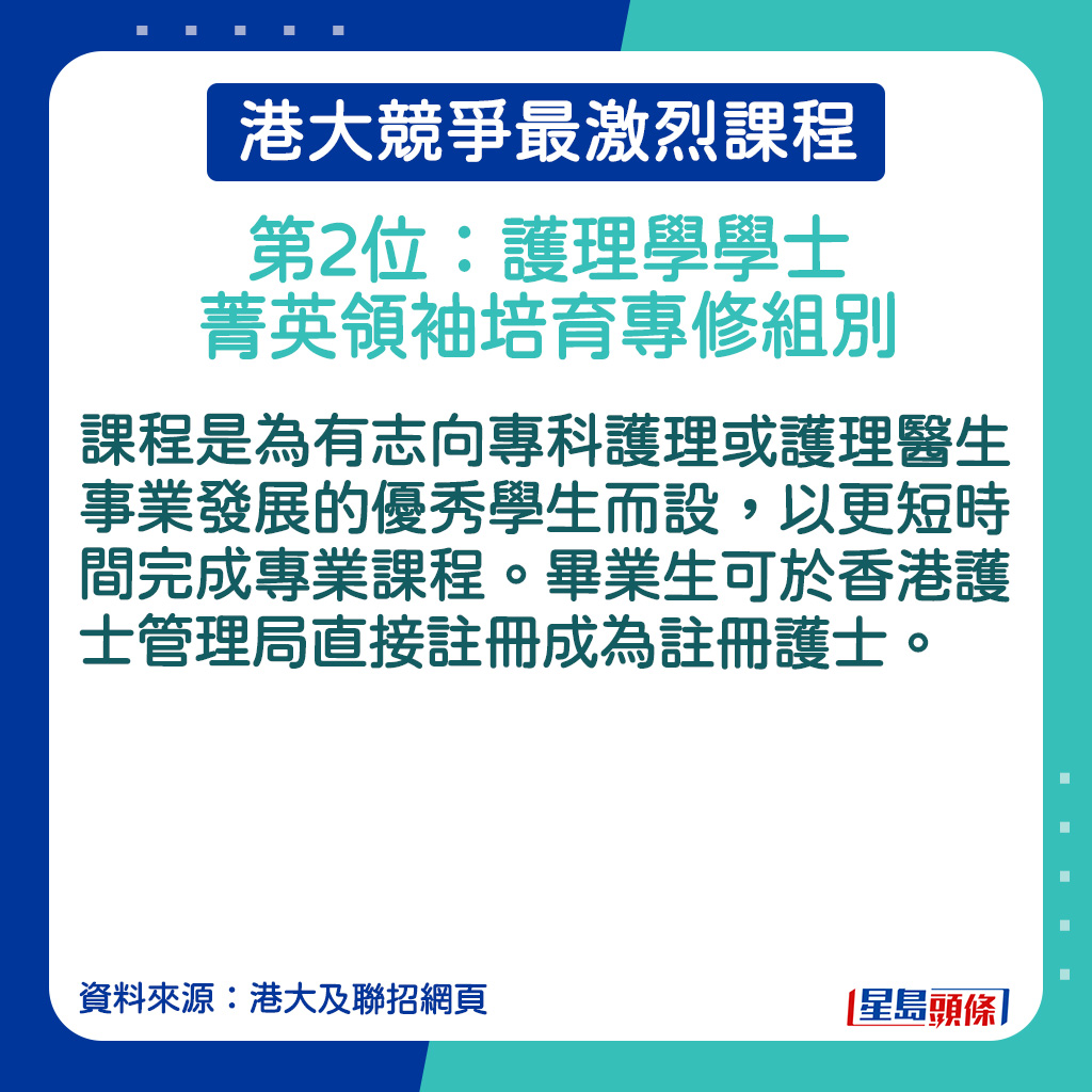 護理學學士菁英領袖培育專修的課程簡介。