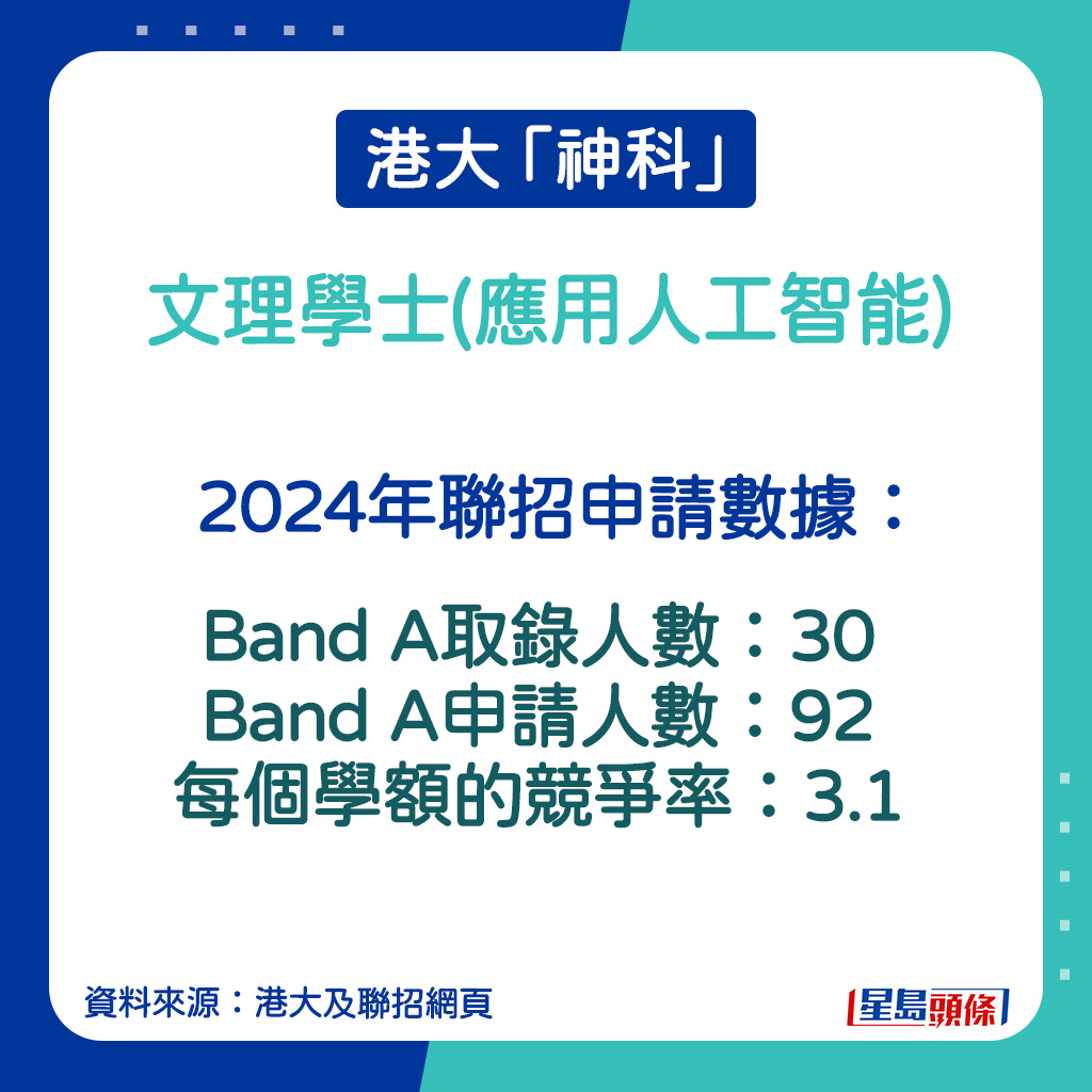 文理學士(應用人工智能)的2024年聯招申請數據。