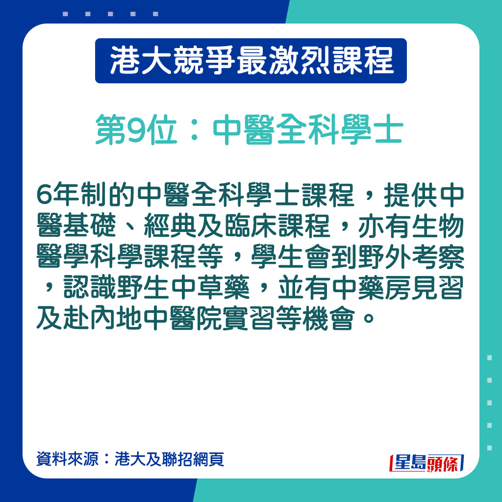 中醫全科學士的課程內容。