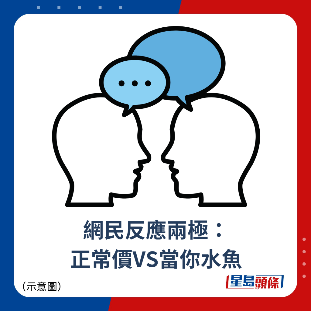 網民反應兩極： 正常價VS當你水魚