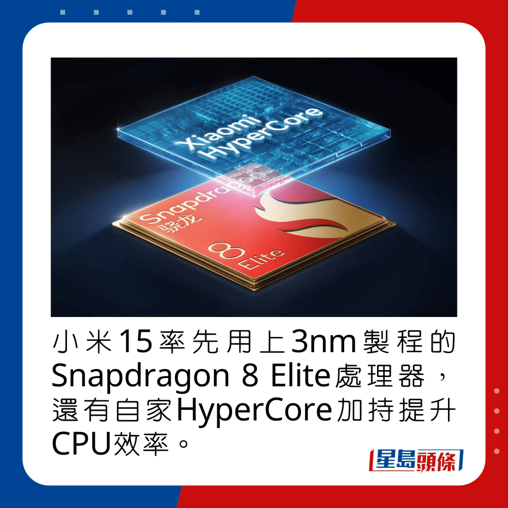 小米15率先用上3nm製程的Snapdragon 8 Elite處理器，還有自家HyperCore加持提升CPU效率。  