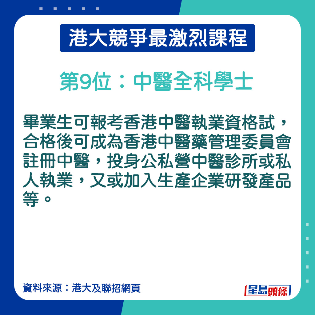 中醫全科學士的課程內容。