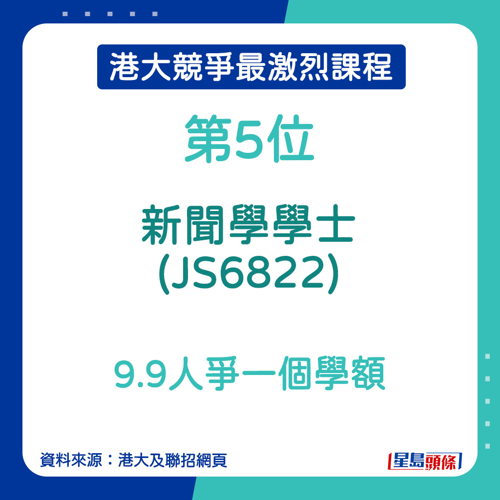 港大競爭最激烈課程｜新聞學學士