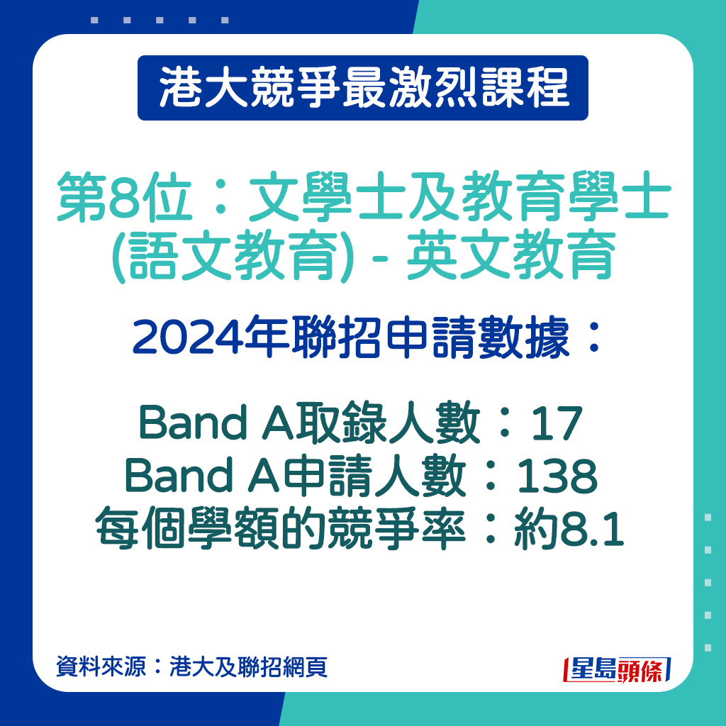 文學士及教育學士(語文教育) - 英文教育的2024年聯招申請數據。