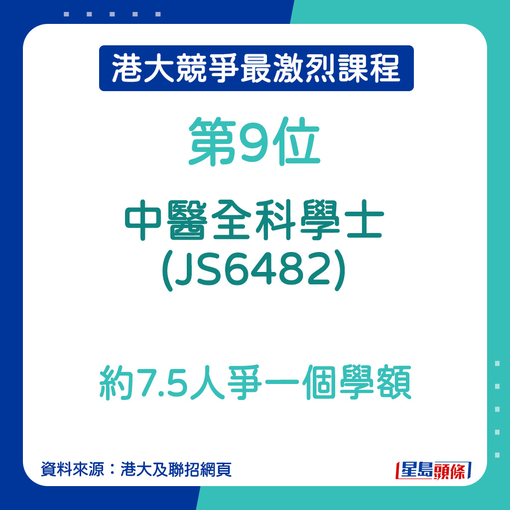 港大競爭最激烈課程｜中醫全科學士 