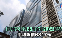 觀塘宏基資本兩全層1.64億沽 平均呎價6817元