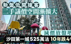 新盤低開搶客 二手議價空間漸擴大 減價放盤增 沙田第一城三房525萬沽 10年跌4%