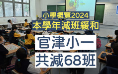 小學概覽2024｜本學年減班緩和 官津小一共減68班