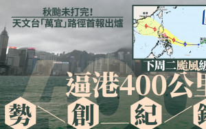 热带气旋万宜︱天文台预测路径出炉 下周二台风级逼港400公里势创纪录